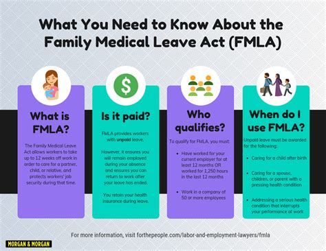 How does fmla work in kansas - Employees do not get paid, but they must be able to return to their job after the leave. ... Hutchinson, KS. Bankruptcy, Social Security Disability, Real Estate ...